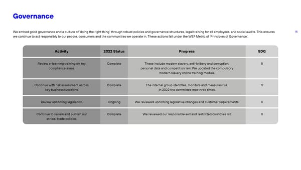 Pentland Positive Business Report - Page 14