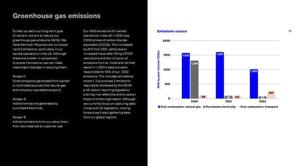 Pentland Positive Business Report - Page 28