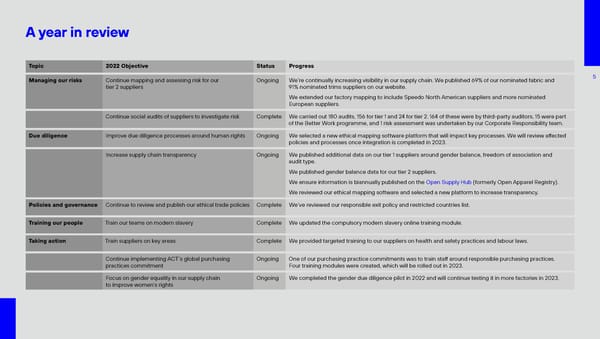 2022 | Modern Slavery Report - Page 7