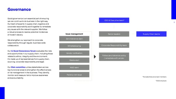 2022 | Modern Slavery Report - Page 13