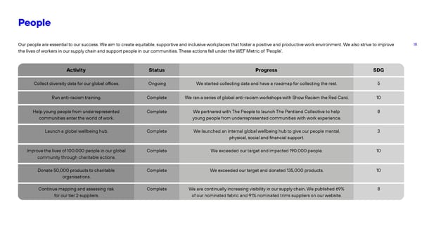 Positive Business Report - Page 18