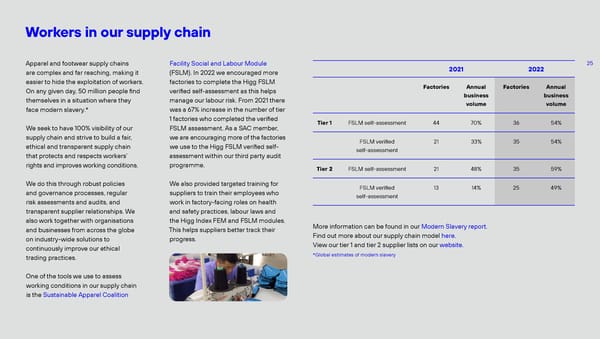 Positive Business Report - Page 25