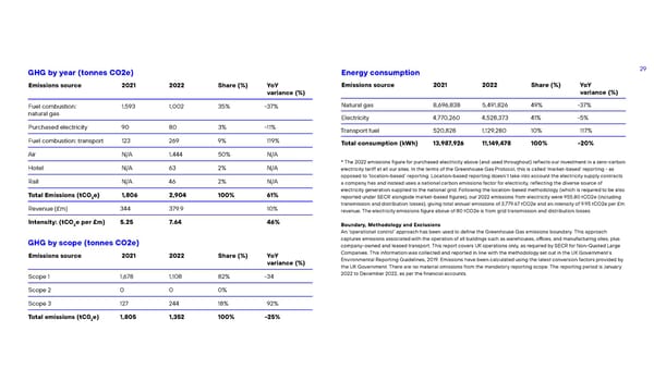Positive Business Report - Page 29