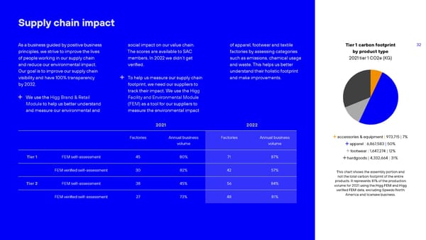 Positive Business Report - Page 32